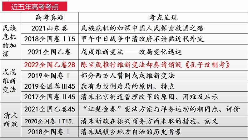 专题2(一) 近代中国反侵略、求民主的潮流 课件--2023届高三历史一轮复习05