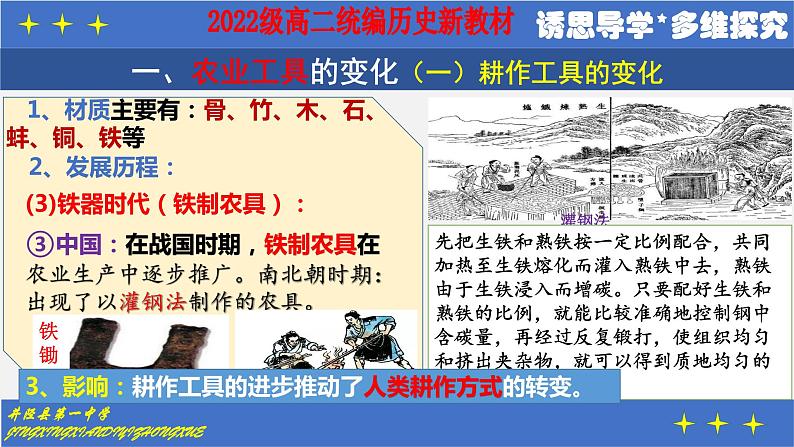 第4课 古代的生产工具与劳作 课件--2022-2023学年高中历史统编版(2019)选择性必修二经济与社会生活第8页