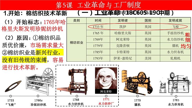 第5课 工业革命与工厂制度 课件--2022-2023学年高中历史统编版(2019)选择性必修二经济与社会生活第6页