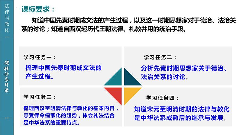 第8课 中国古代的法治与教化 课件--2022-2023学年高中历史统编版(2019)选择性必修一国家制度与社会治理第7页