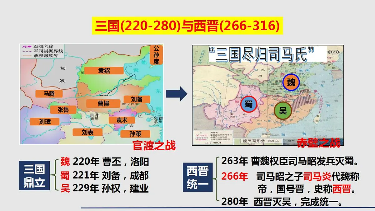 第5课 三国两晋南北朝的政权更迭与民族交融课件---2022-2023学年高中历史统编版(2019)必修中外历史纲要上第5页
