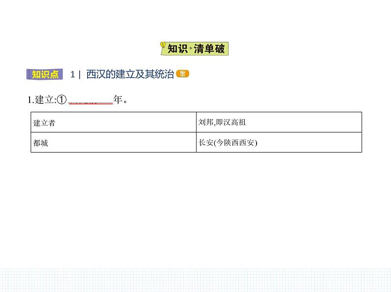 中外历史纲要(上) 人教版 第4课 西汉与东汉——统一多民族封建国家的巩固第2页