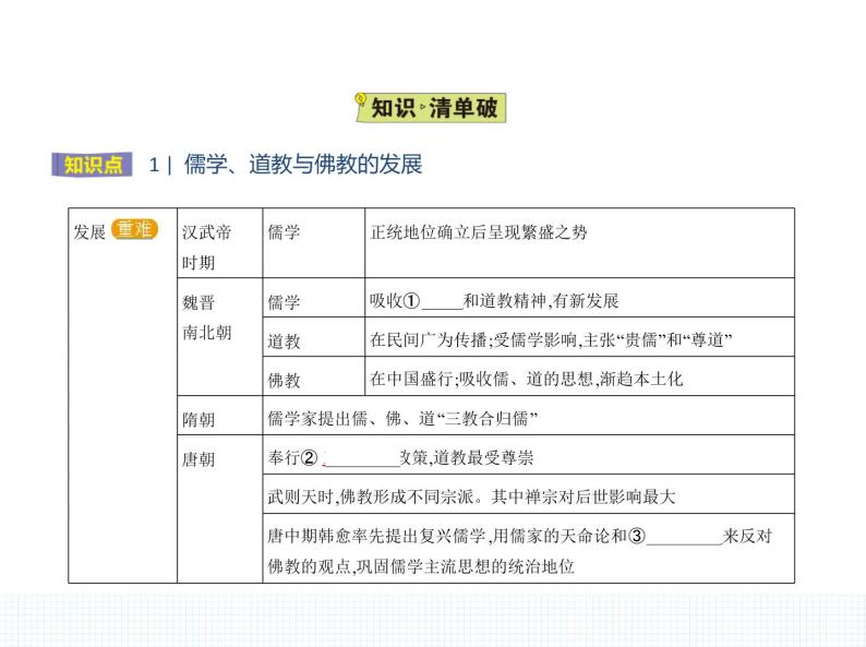 中外历史纲要（上） 人教版 第8课 三国至隋唐的文化 课件02