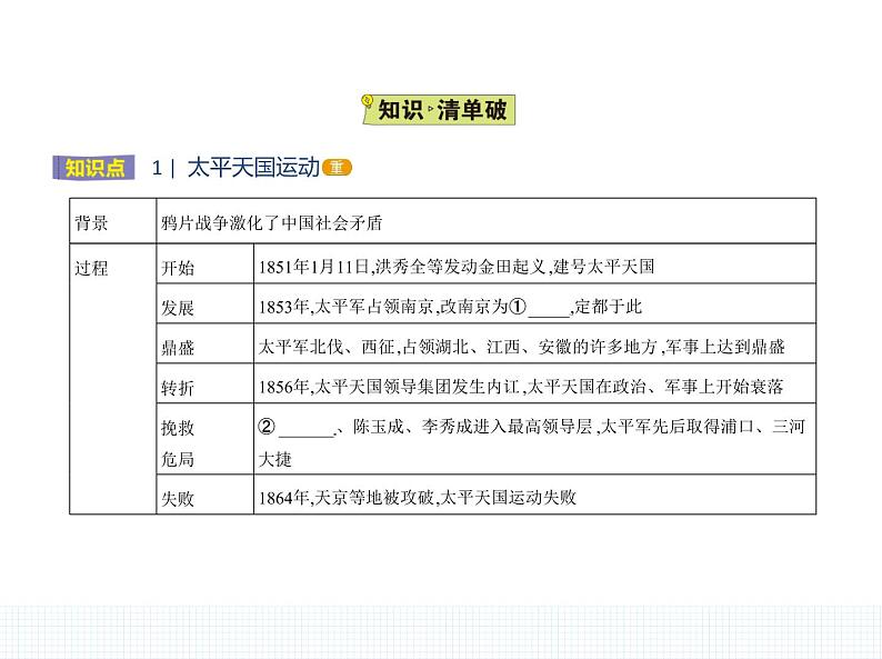 中外历史纲要(上) 人教版 第17课 国家出路的探索与列强侵略的加剧第2页