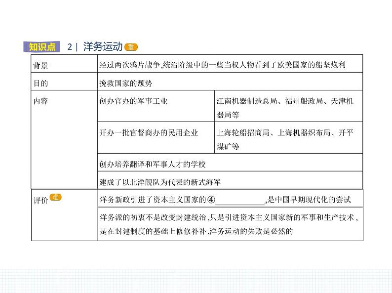 中外历史纲要(上) 人教版 第17课 国家出路的探索与列强侵略的加剧第4页