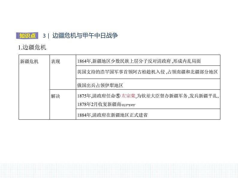 中外历史纲要(上) 人教版 第17课 国家出路的探索与列强侵略的加剧第5页