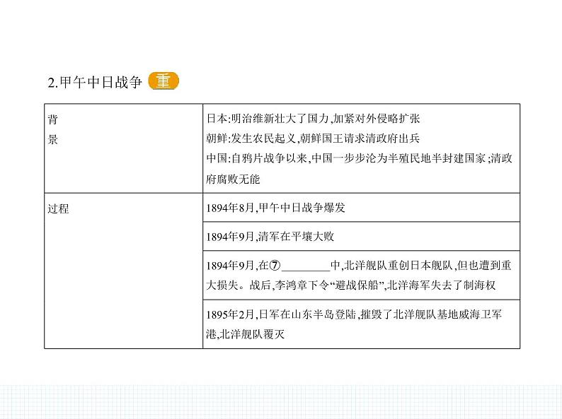 中外历史纲要(上) 人教版 第17课 国家出路的探索与列强侵略的加剧第7页