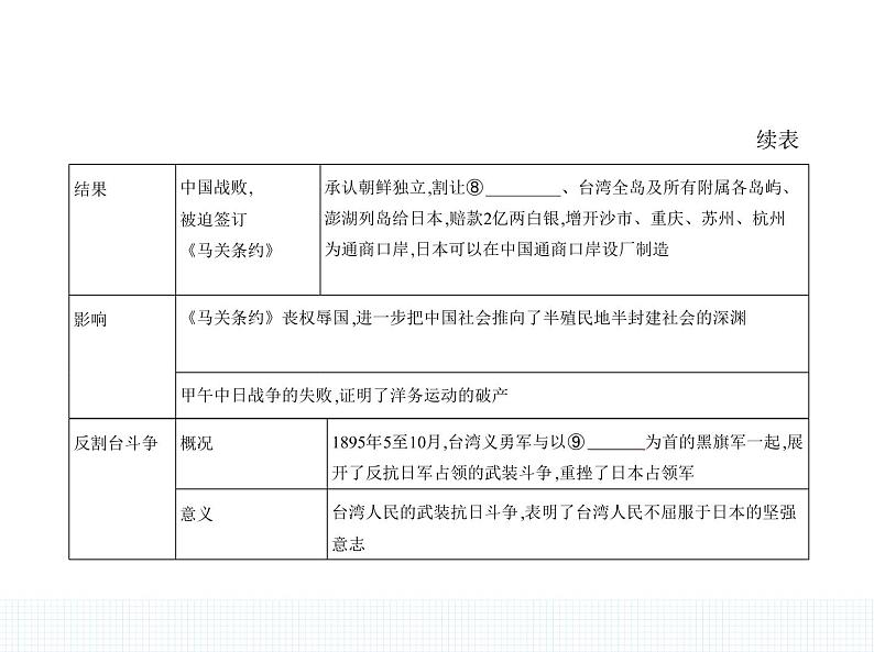 中外历史纲要(上) 人教版 第17课 国家出路的探索与列强侵略的加剧第8页