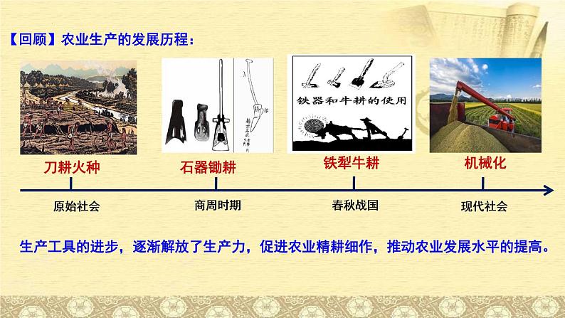 第4课 古代的生产工具与劳作 课件--2022-2023学年高中历史统编版(2019)选择性必修二经济与社会生活第3页