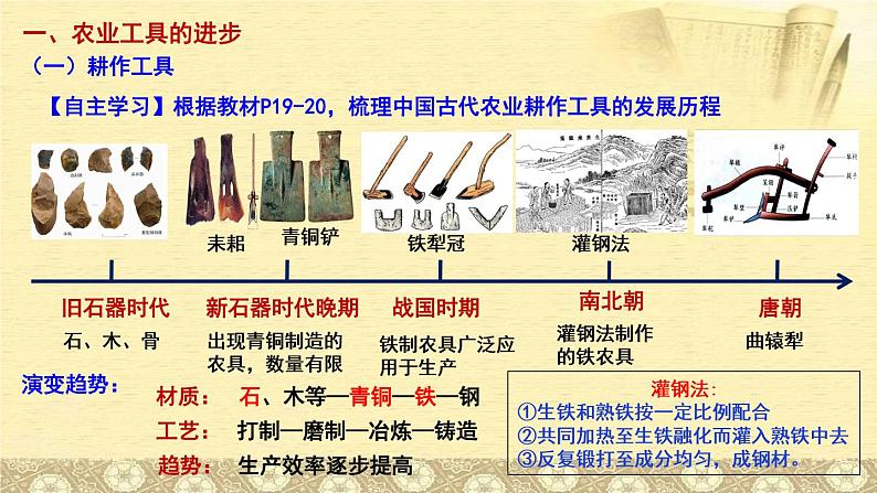 第4课 古代的生产工具与劳作 课件--2022-2023学年高中历史统编版(2019)选择性必修二经济与社会生活第4页