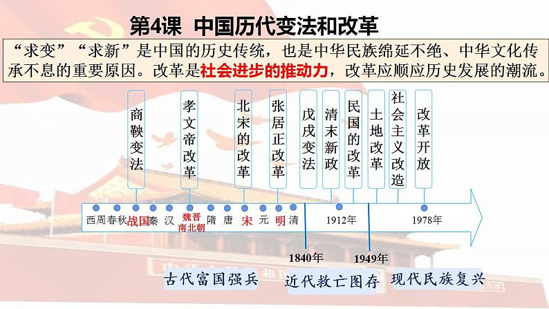 2022-2023学年高中历史统编版(2019)选择性必修1第4课 中国历代变法和改革 课件第2页