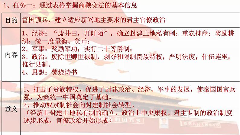 2022-2023学年高中历史统编版(2019)选择性必修1第4课 中国历代变法和改革 课件第4页