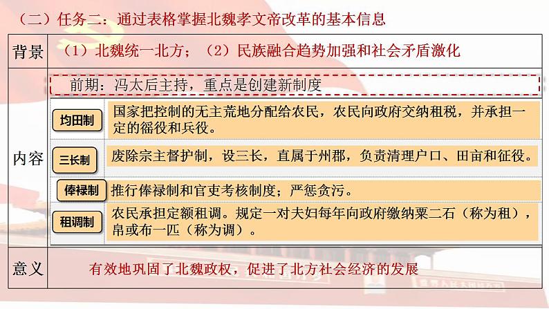 2022-2023学年高中历史统编版(2019)选择性必修1第4课 中国历代变法和改革 课件第6页