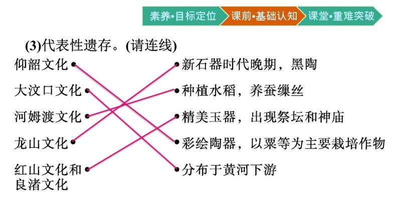 中外历史纲要上册（新人教版）第1课中华文明的起源与早期国家 课件06