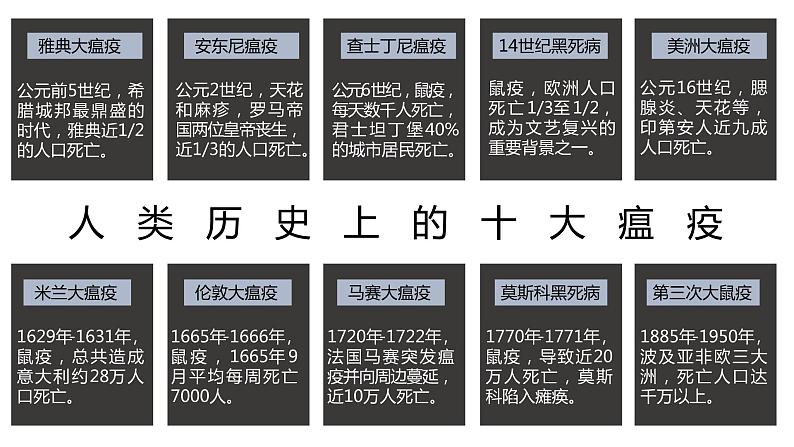 2022-2023学年高中历史统编版(2019)选择性必修2第14课 历史上的疫病与医学成就课件第4页