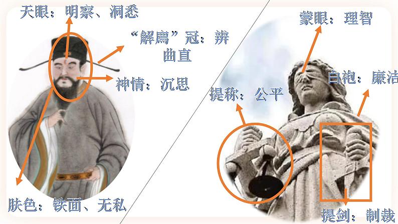 高中历史统编版选择性必修一第9课 近代西方的法律与教化 课件02