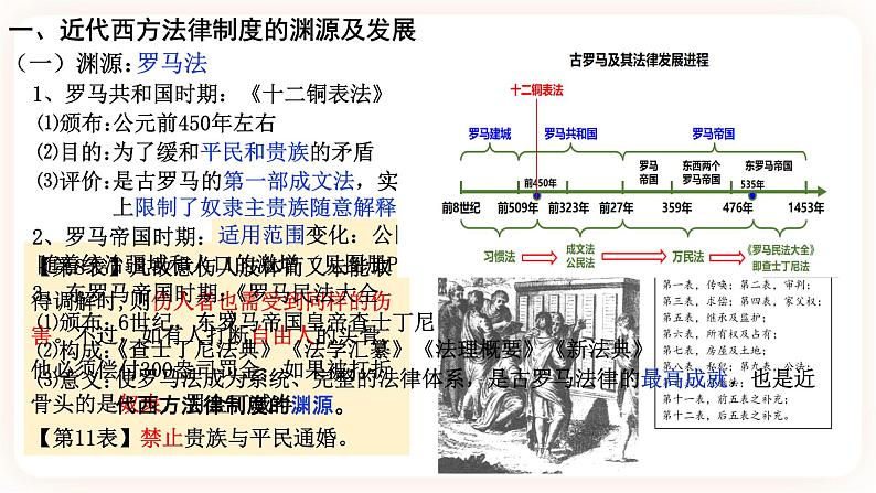 高中历史统编版选择性必修一第9课 近代西方的法律与教化 课件05