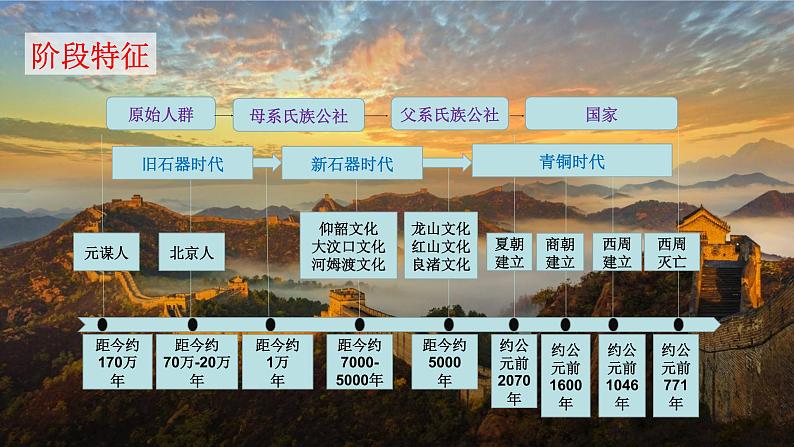 第1课 中华文明的起源与早期国家 课件04