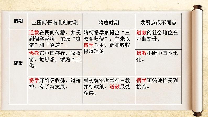 第8课 三国至隋唐的文化 课件第7页