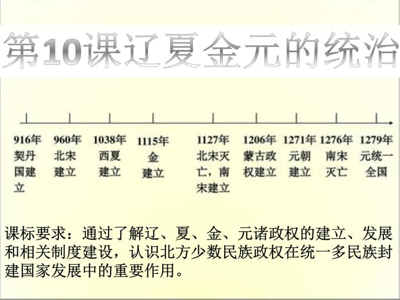 第10课 辽夏金元的统治 课件02