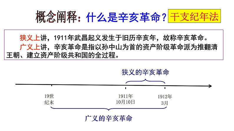 第19课 辛亥革命 课件第3页