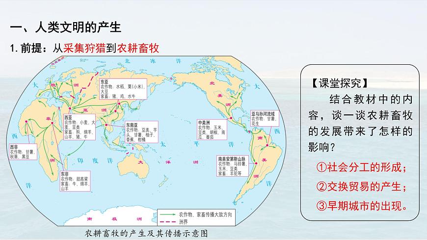 第1課 文明的產(chǎn)生與早期發(fā)展 課件第3頁