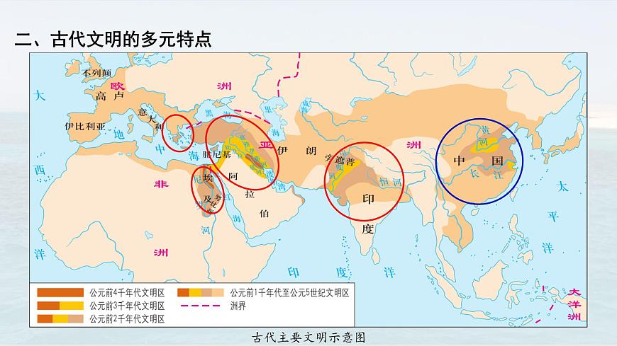 第1課 文明的產(chǎn)生與早期發(fā)展 課件第5頁