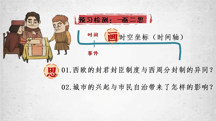 第3課 中古時(shí)期的歐洲 課件第3頁