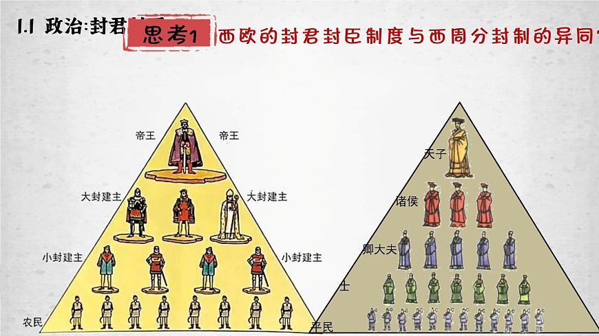 第3課 中古時(shí)期的歐洲 課件第6頁
