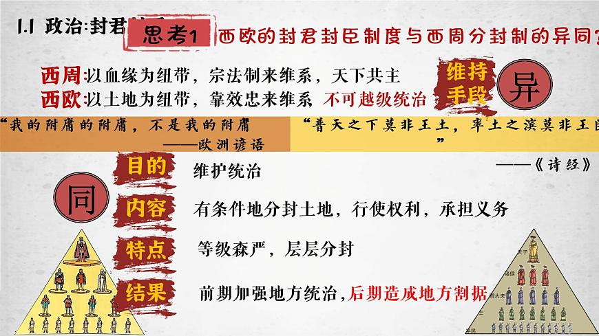 第3課 中古時(shí)期的歐洲 課件第7頁