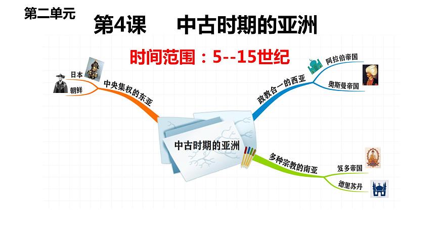 第4課 中古時(shí)期的亞洲 課件第2頁