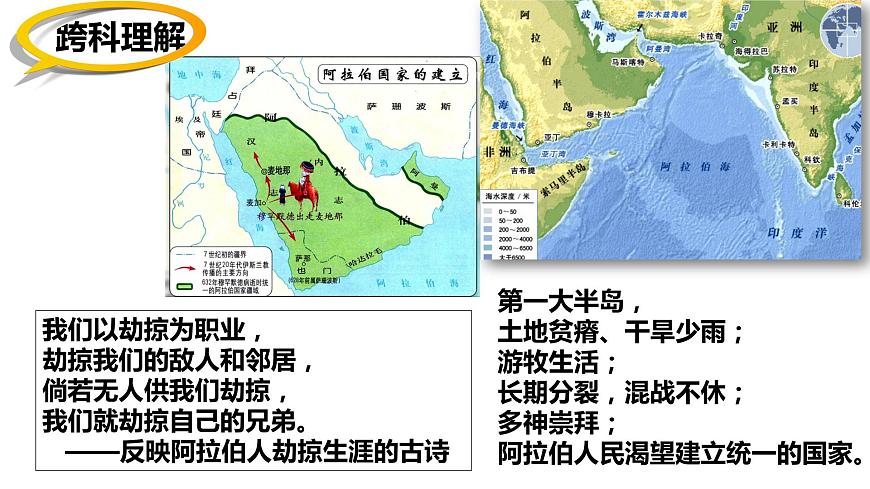 第4課 中古時(shí)期的亞洲 課件第8頁