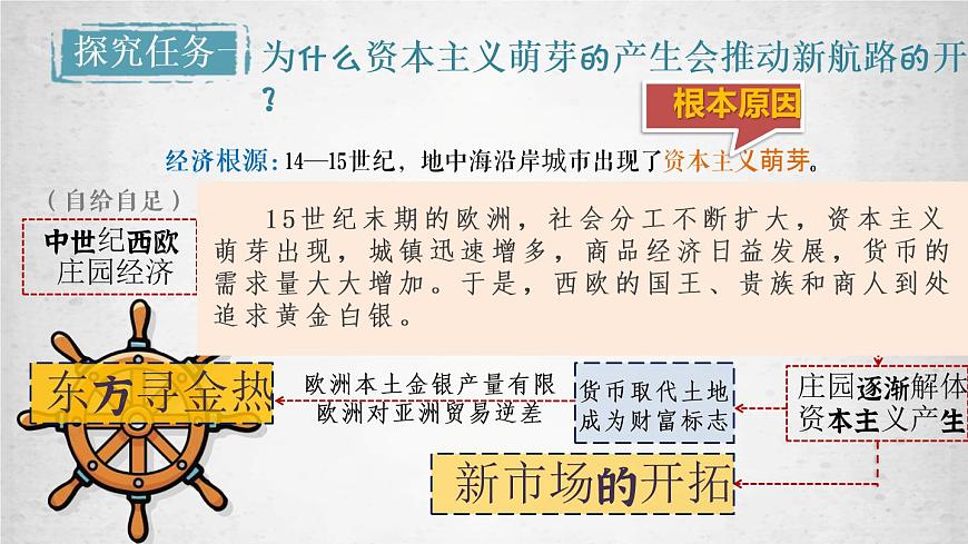第6課 全球新航的開辟 課件第7頁(yè)