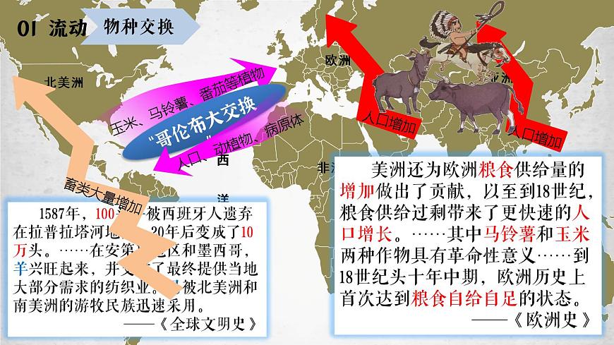 第7課 全球聯(lián)系的初步建立與世界格局的演變 課件第4頁