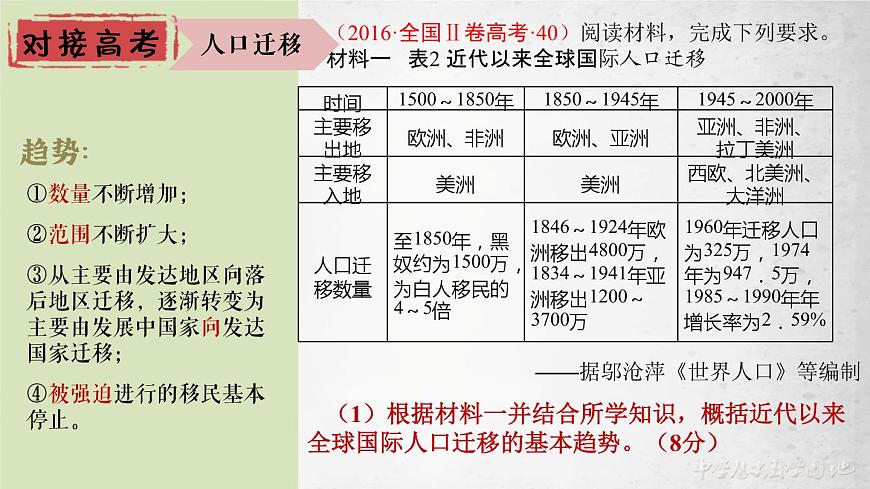 第7課 全球聯(lián)系的初步建立與世界格局的演變 課件第7頁