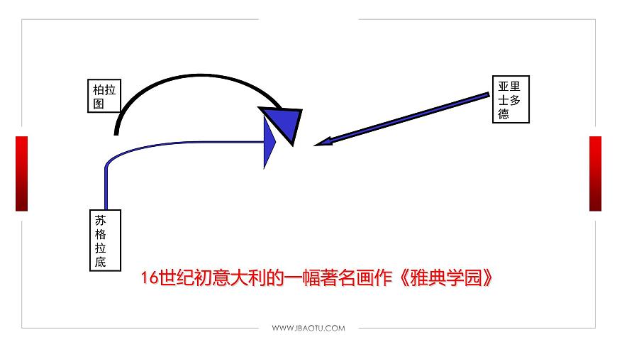 第8課 歐洲的思想解放運(yùn)動 課件第2頁