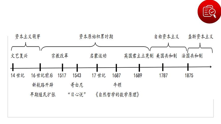 第8課 歐洲的思想解放運(yùn)動 課件第4頁