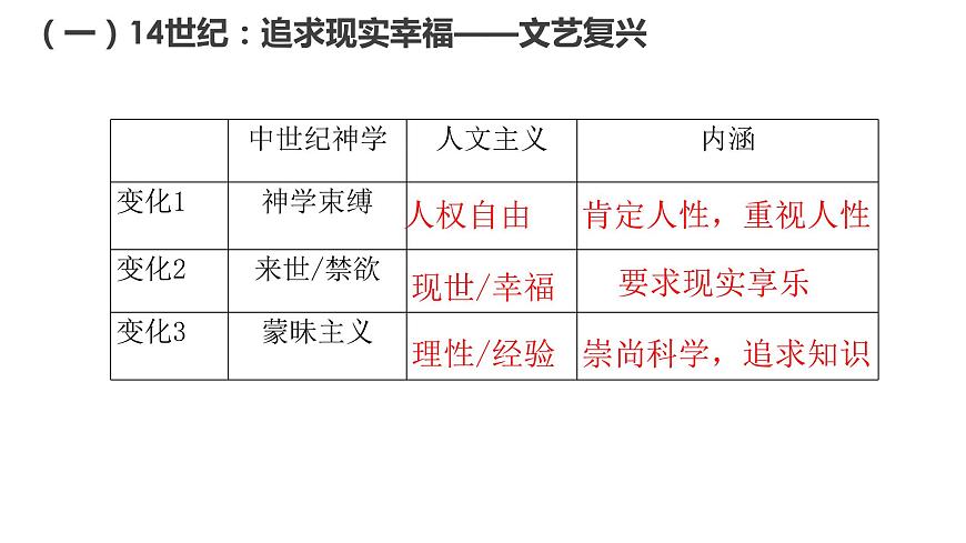 第8課 歐洲的思想解放運(yùn)動 課件第8頁