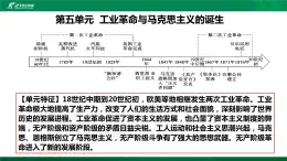 第10课 影响世界的工业革命 课件