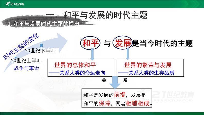 第23课 和平发展合作共赢的时代潮流 课件 3份内嵌视频05