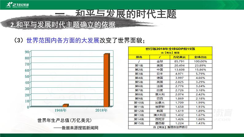 第23课 和平发展合作共赢的时代潮流 课件 3份内嵌视频08