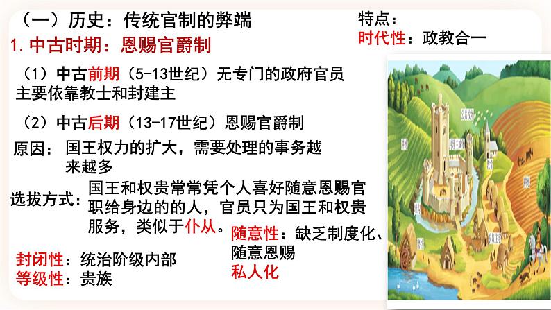 高中历史统编版选择性必修一第6课 西方的文官制度 课件06