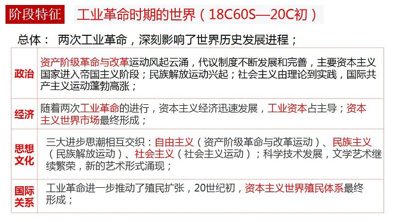 课题32 影响世界的工业革命 课件--2023届高三统编版(2019)必修中外历史纲要下一轮复习第2页