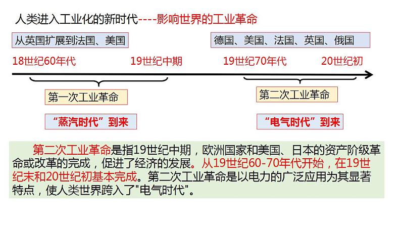 课题32 影响世界的工业革命 课件--2023届高三统编版(2019)必修中外历史纲要下一轮复习第6页