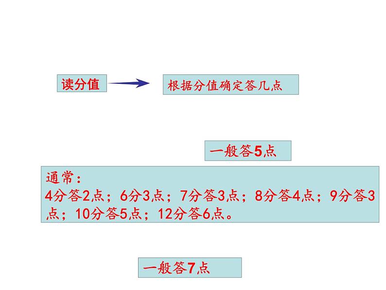 全国Ⅱ卷历史41题解法与技巧 课件:2023届高三统编版历史一轮复习第8页