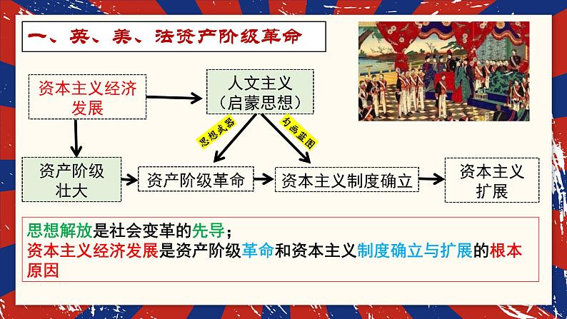 资产阶级革命与资本主义制度的确立 课件--2023届高三统编版(2019)必修中外历史纲要下一轮复习03