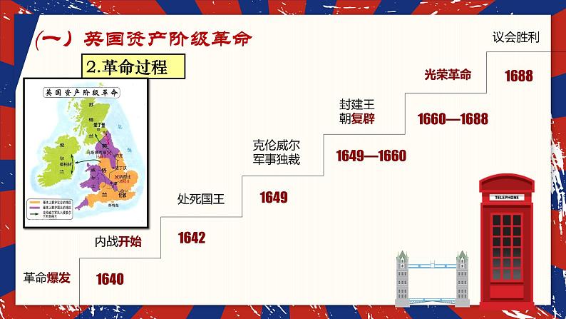 资产阶级革命与资本主义制度的确立 课件--2023届高三统编版(2019)必修中外历史纲要下一轮复习06