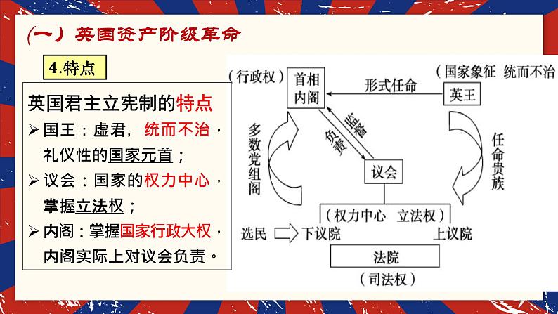 资产阶级革命与资本主义制度的确立 课件--2023届高三统编版(2019)必修中外历史纲要下一轮复习08