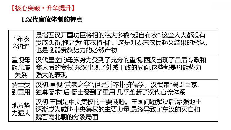 第1讲 中国古代的国家治理体系 课件--2023届高考统编版历史二轮复习第7页
