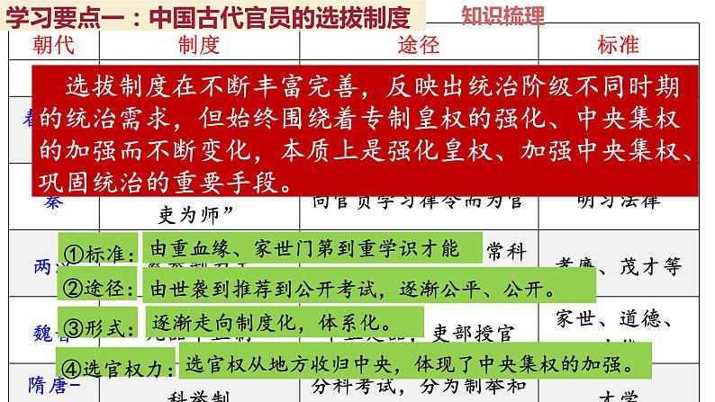 第5课 中国古代官员的选拔与管理 课件--2023届高考统编版历史二轮复习第3页